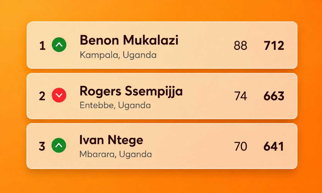 Live matchday scoring
